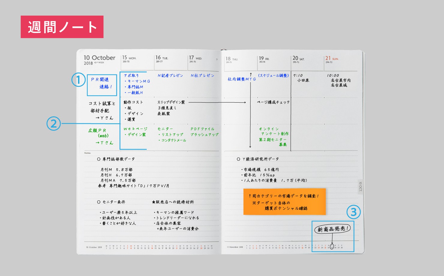 Edit 手帳18 12月 1月はじまり 18版 Edit手帳の注目ポイント Online Mark S オンライン マークス Edit 手帳18 12月 1月はじまり 18版 Edit手帳の注目ポイント Online Mark S オンライン マークス