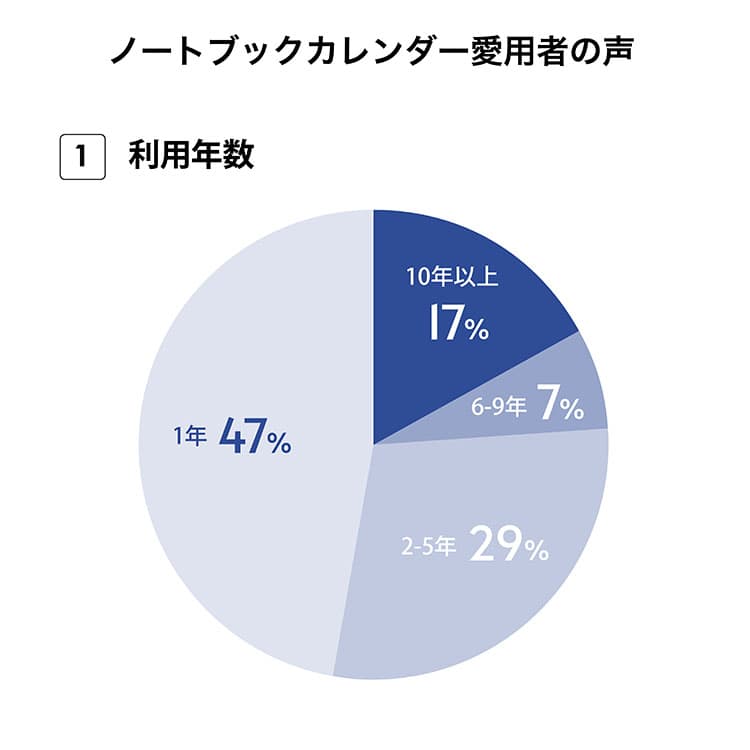 ノートブックカレンダー愛用者の声