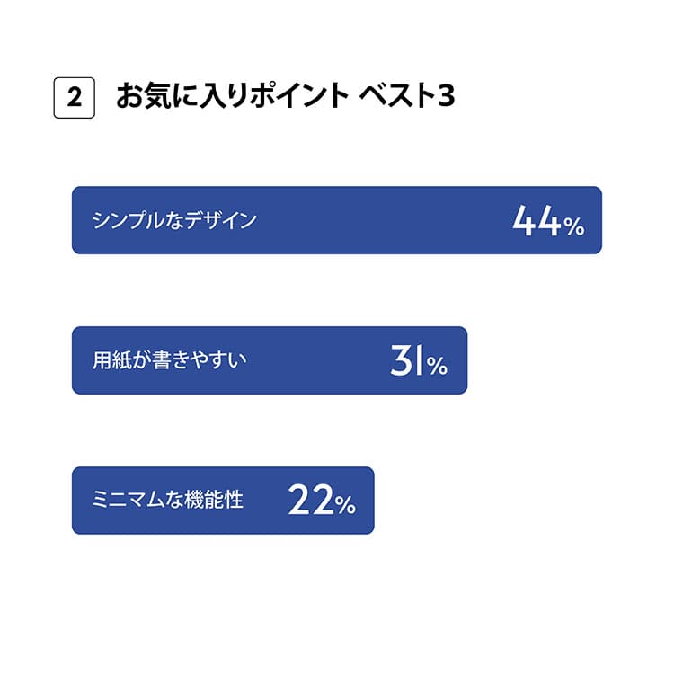 ノートブックカレンダー愛用者の声