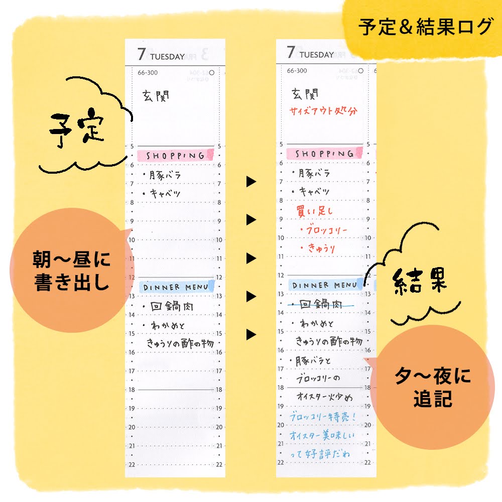 記入ステップ