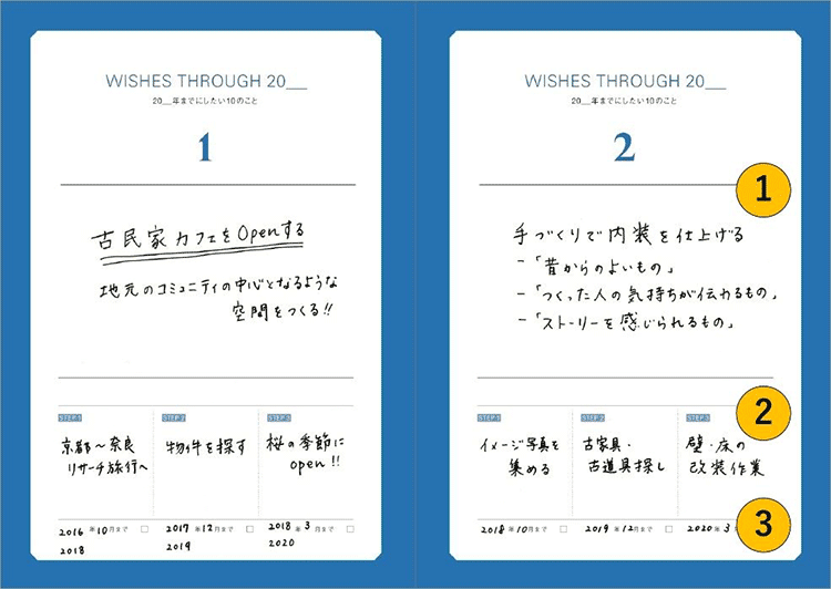 3年後までにしたい10のこと