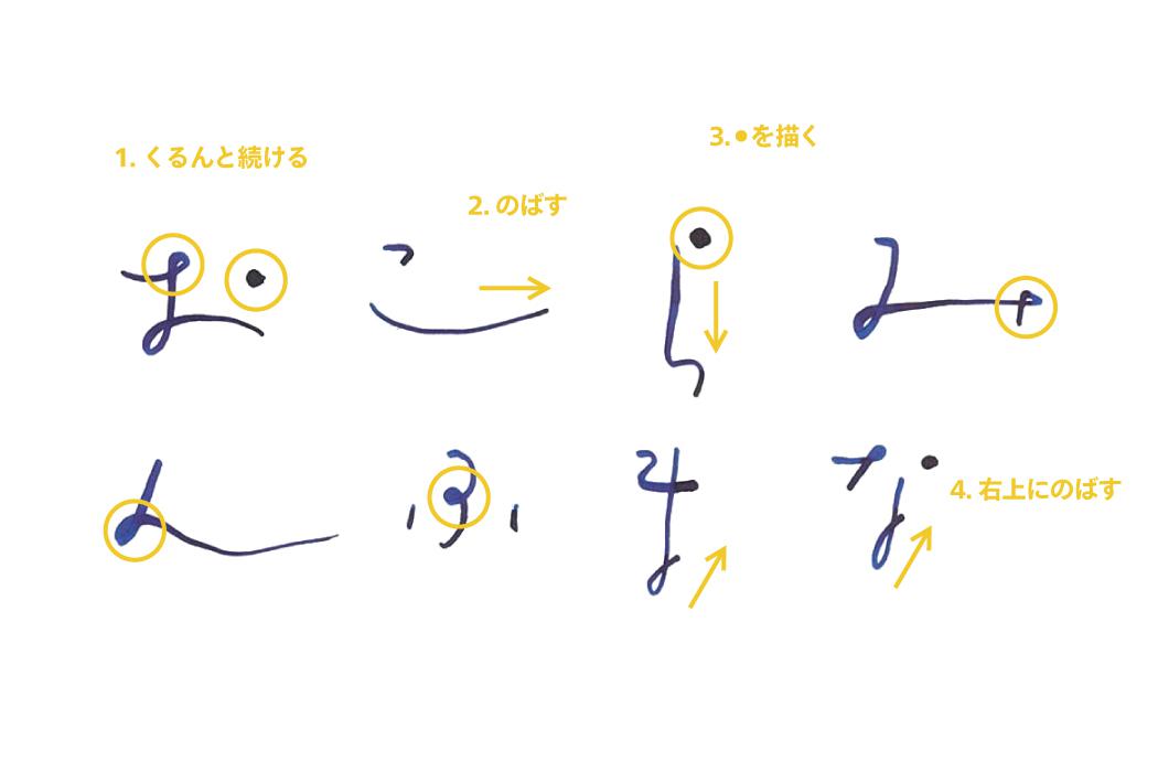 ①「FLOW文字」の書き方ポイント