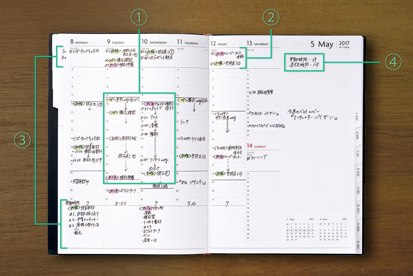 複数のプロジェクトを進める堀端さんが愛用するEDiT週間バーチカル手帳の使用例
