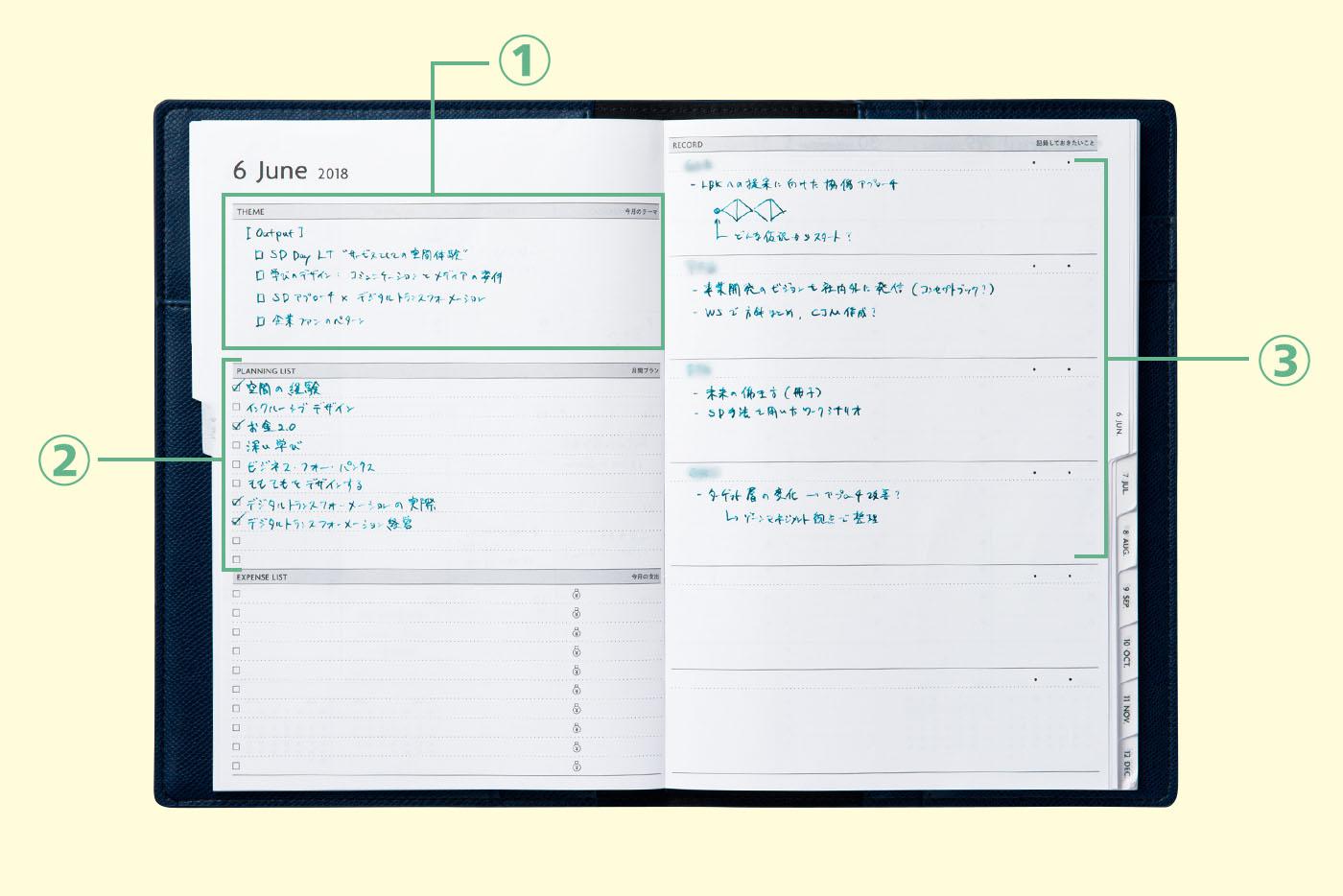 川原田さんの週間バーチカル手帳の月間プランニングページ