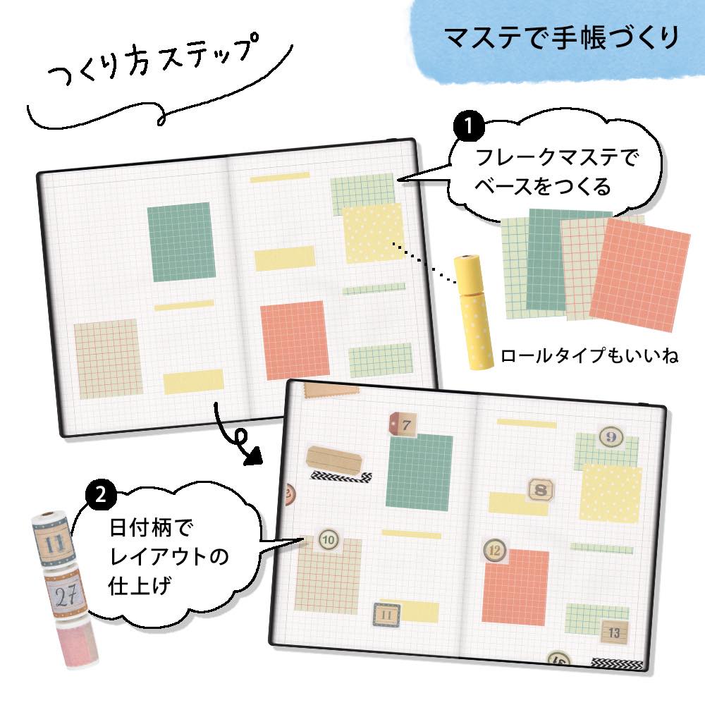 時間と行動を簡潔に書くのがコツ。気付きもメモしておくとGOOD!